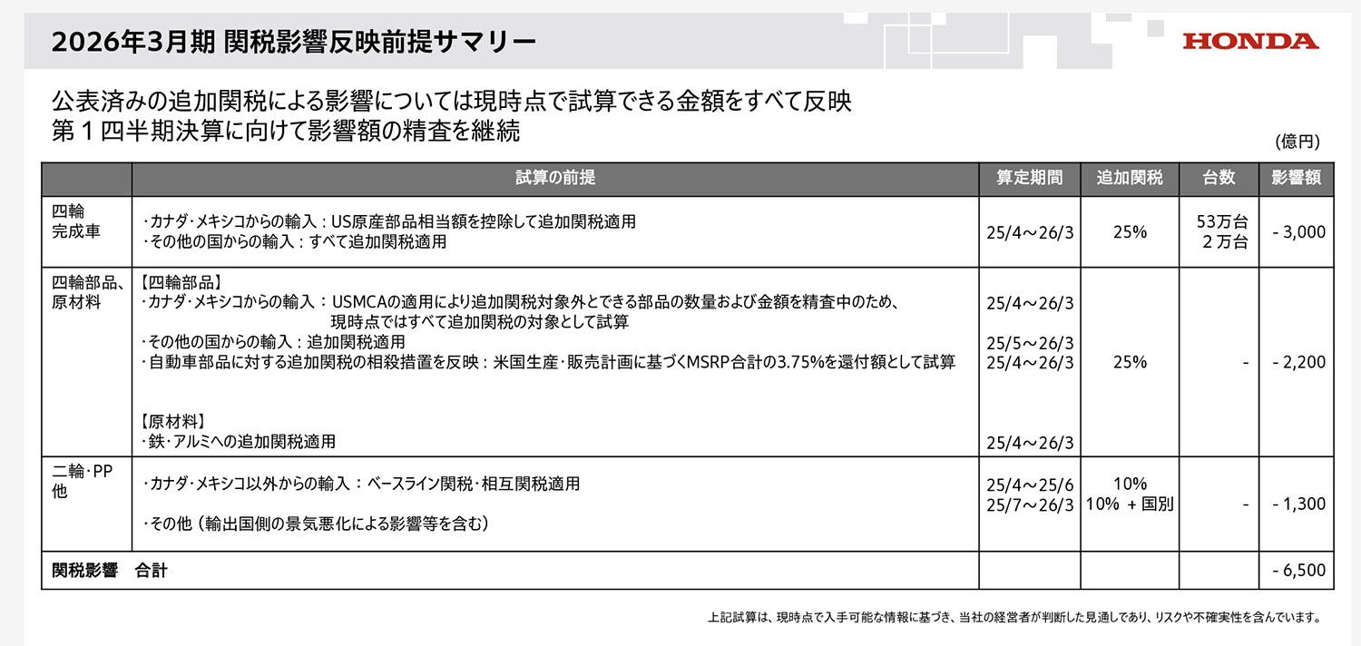 2026年3月期のホンダの関税影響反映前提サマリー