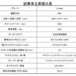 【画像】【試乗】そんなに興味なかったのに……チョイ乗りしたら秒で虜！　ヒョンデ・インスターで500kmのロングラン【前編】 〜 画像46