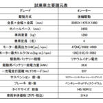 【画像】【試乗】e-ハイゼットカーゴはただバッテリーとモーターを載っけただけのハイゼットじゃない！　配送業務に使うみなさんアリですよ!! 〜 画像27