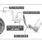 【画像】ポルシェ911のエンジンは350馬力でブレーキは1200馬力！　レーシングドライバーが語る「制動馬力」とは 〜 画像1