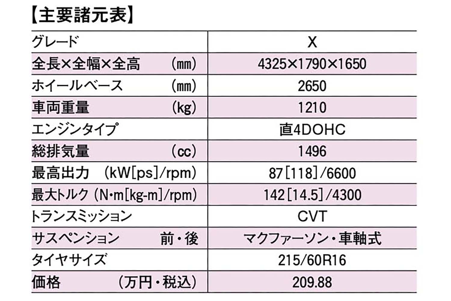 ホンダWR-Vの諸元表
